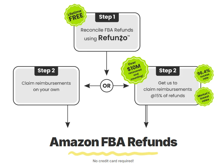 fba reimbursements