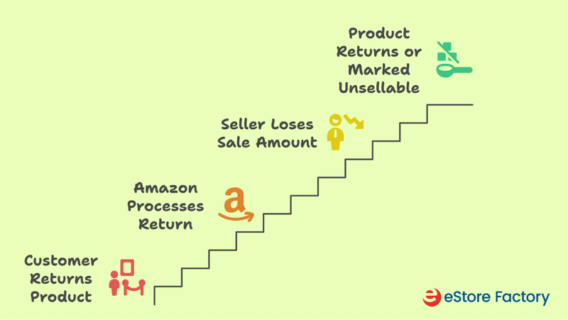 manage your Amazon business better
