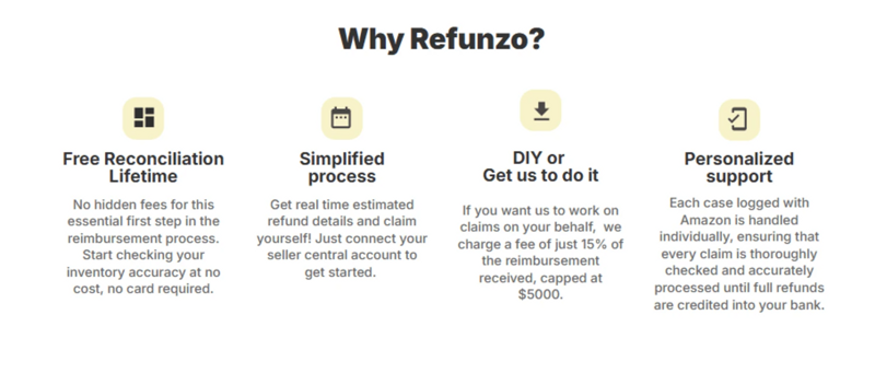 Refunzo - Amazon FBA reimbursement